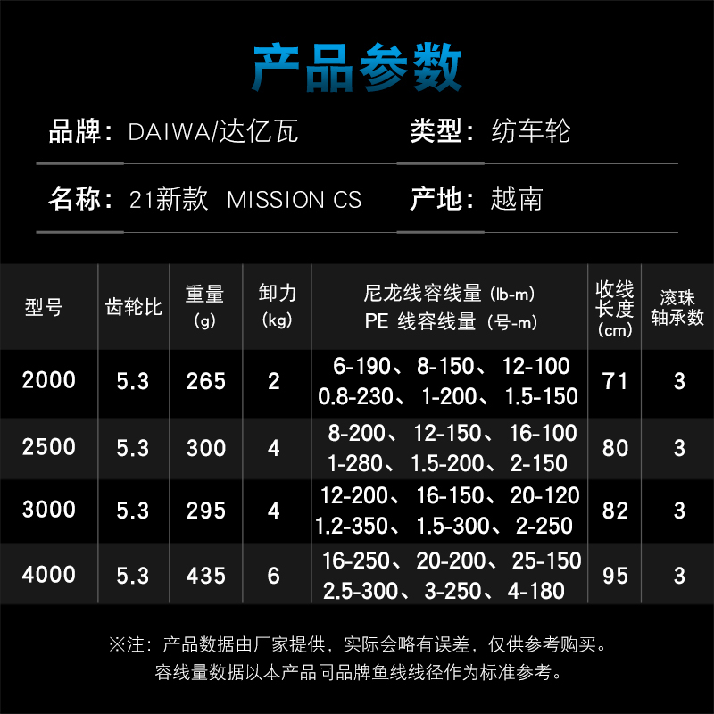 دايوا الصيد بكرة MISSION CS 20 - مراجعة Daiwa Reel Fuego وسعره